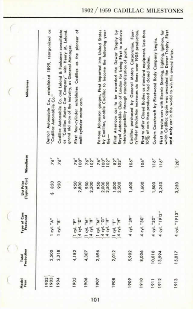 n_1960 Cadillac Data Book-101.jpg